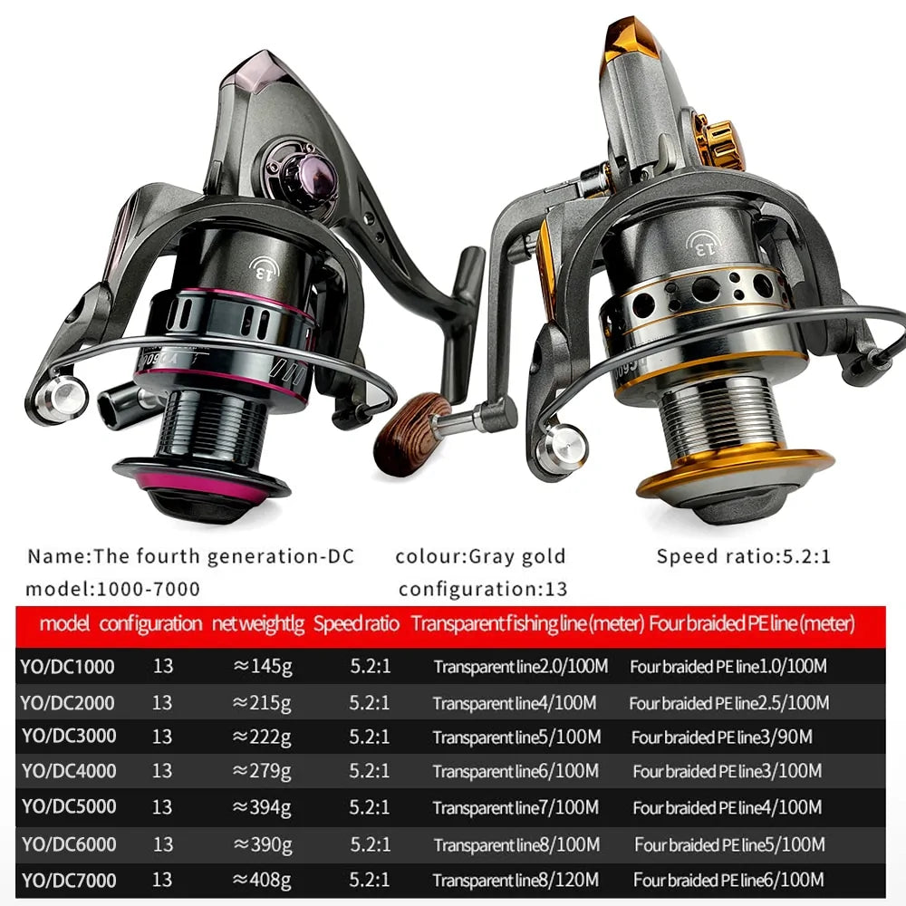 🎣 Fishing Reel Spinning 1000-7000 Series - Multi-Size Spinning Reels