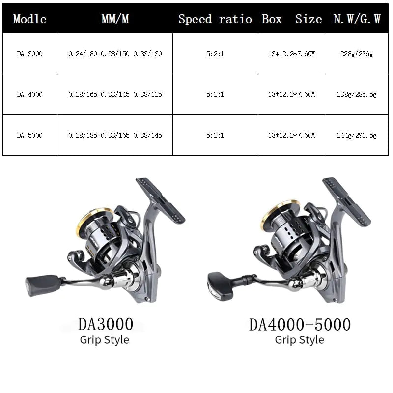 π£ Spinning Fishing Reel - High-Speed Precision Casting Reel