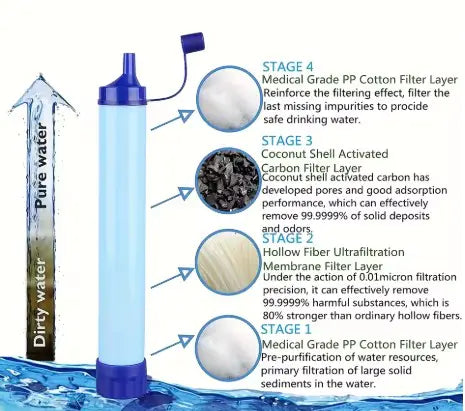 Water Purification Pen