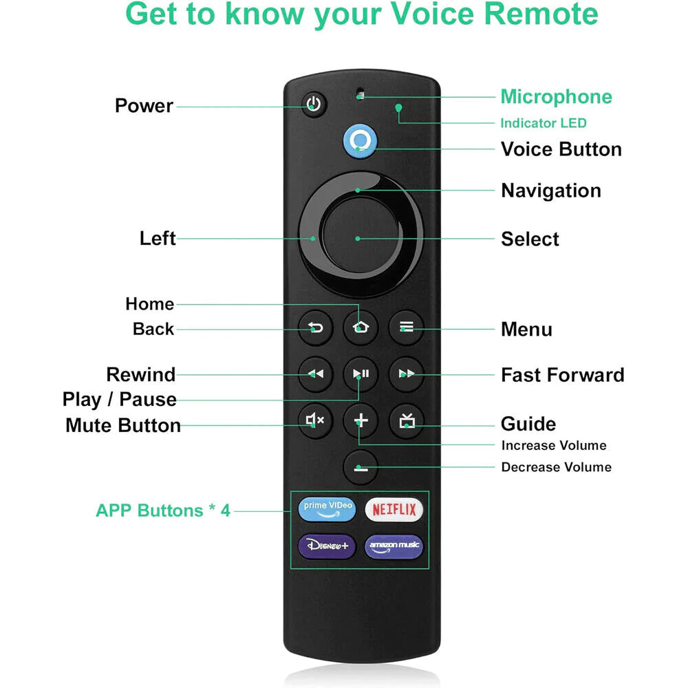 📺: Voice Remote for Fire TV Stick - 2nd/3rd Gen & 4K Compatible