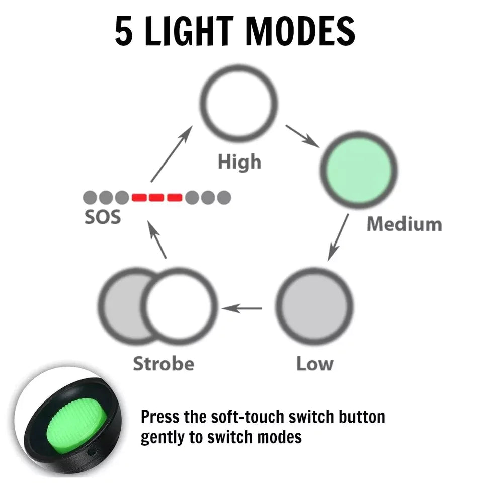 🔦 Super-Bright 90000LM LED Tactical Flashlight - 5 Modes Zoomable Torch